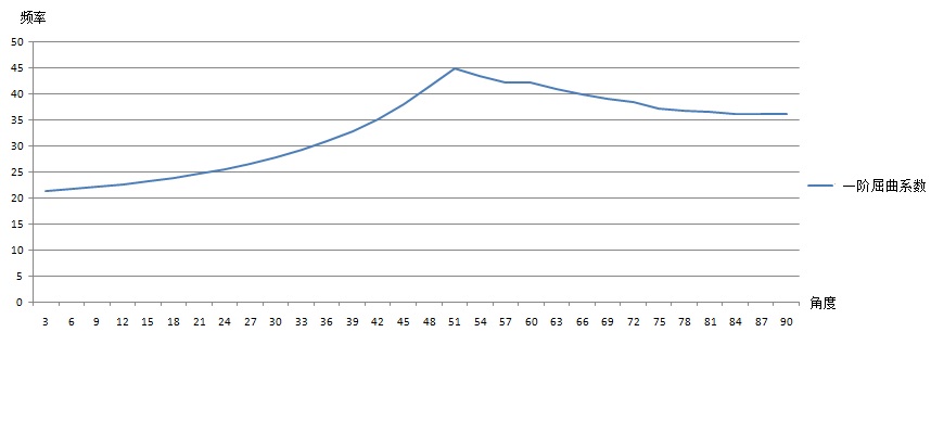 校核計算2.jpg 校核計算2.jpg