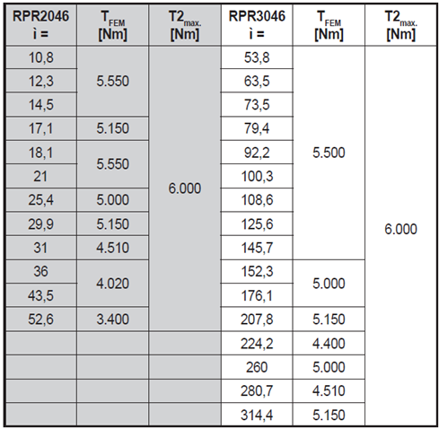 回轉減速機04.png 回轉減速機04.png
