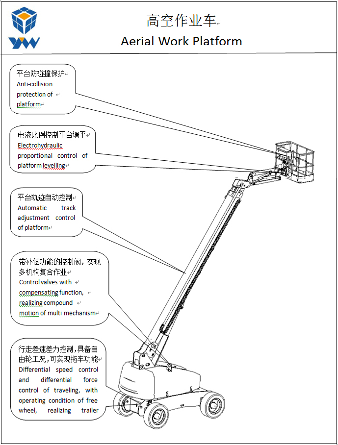 高空作業(yè)車02.jpg 高空作業(yè)車02.jpg